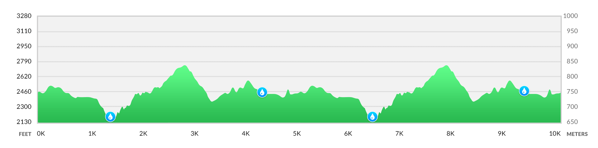 10K Elevation Profile