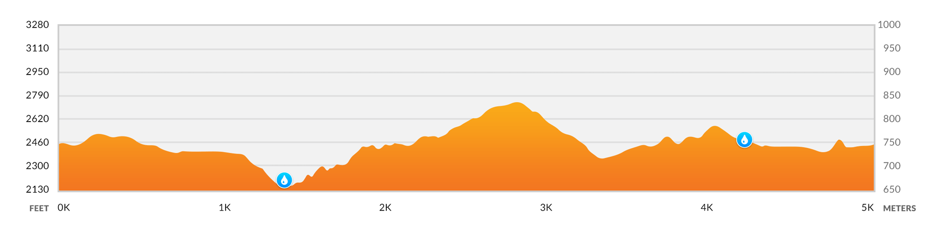 5K Elevation Profile